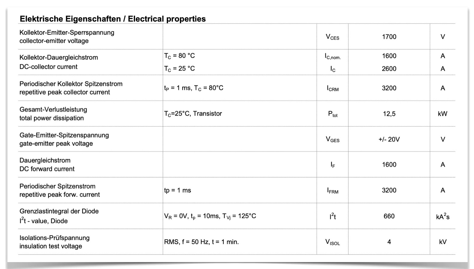 IGBT Silicon Modules